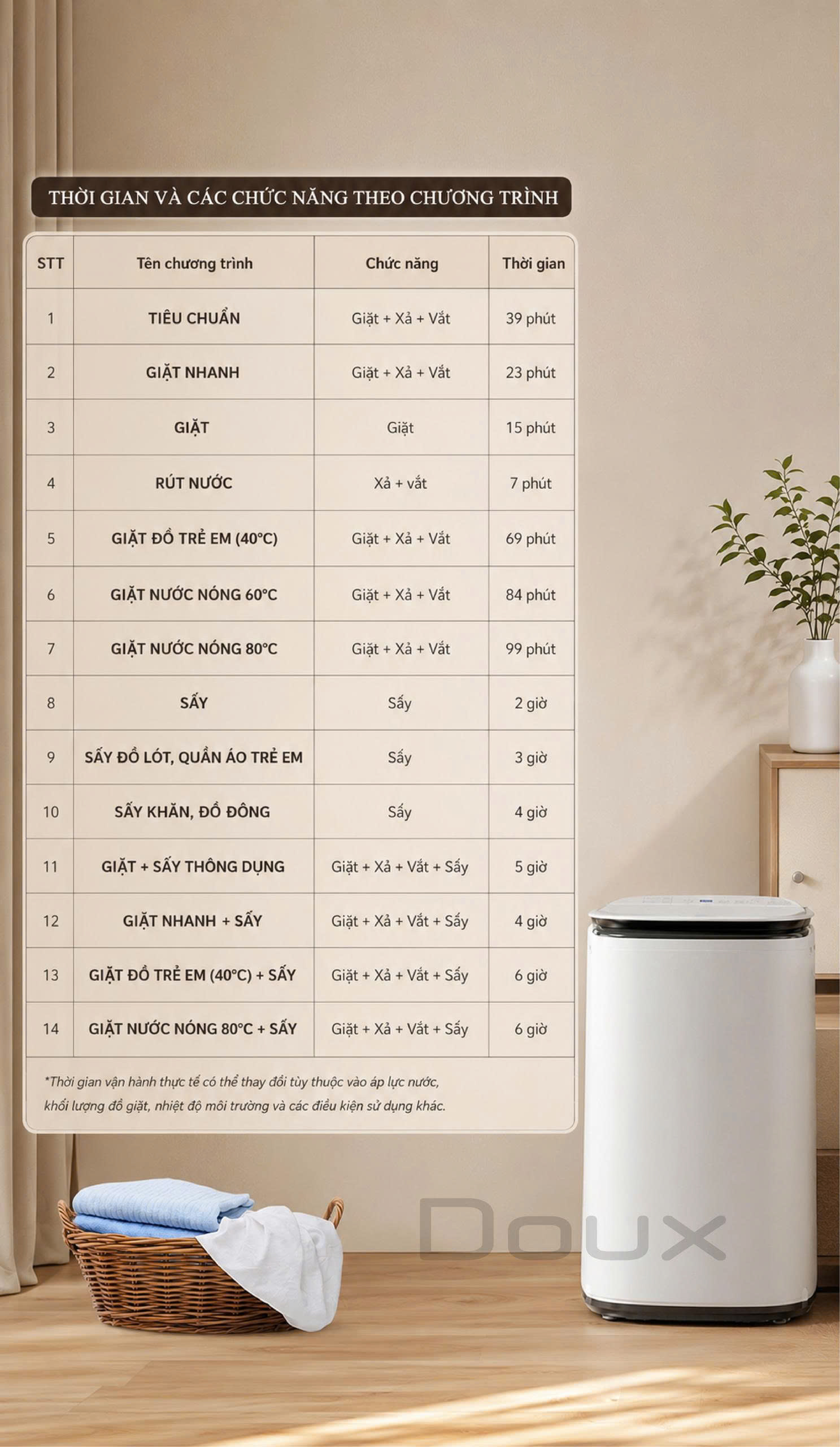 Máy Giặt Sấy Nước Nóng Doux Ultimate DX-1352 - Ảnh 15